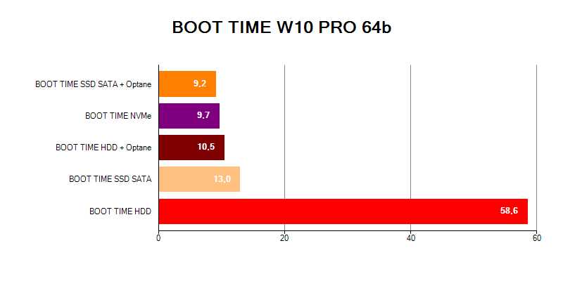 BOOT%20TIME%20OPTANE-ResultFrameRateChart.Png