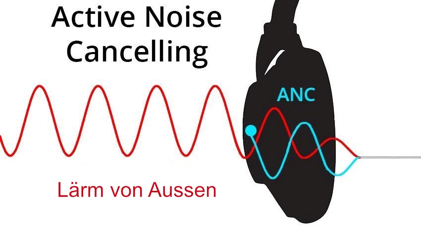 Active Noise Canceling ANC Geräuschunterdrückung