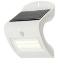 LED-Außenleuchten