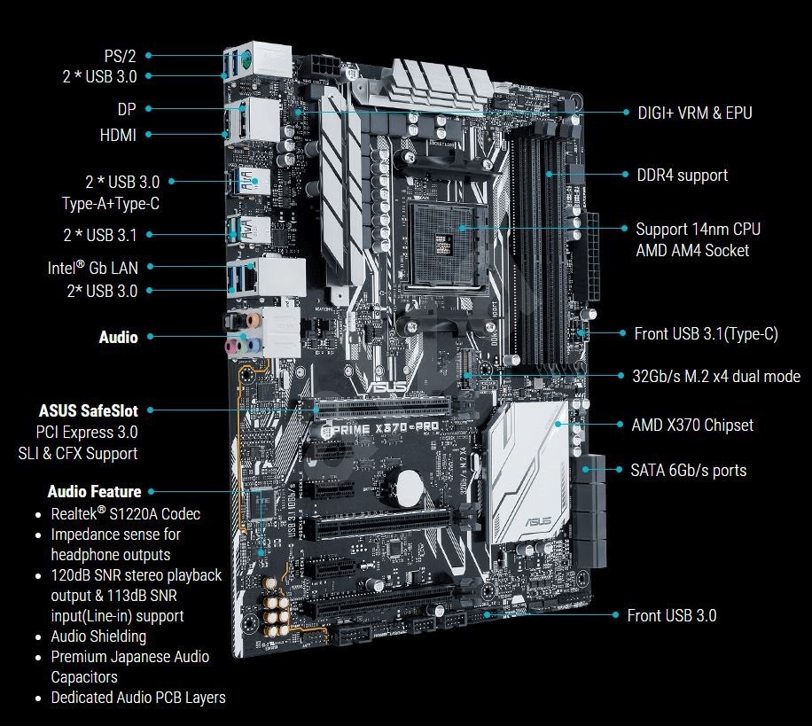 ASUS PRIME X370-PRO - Motherboard | Alza.de
